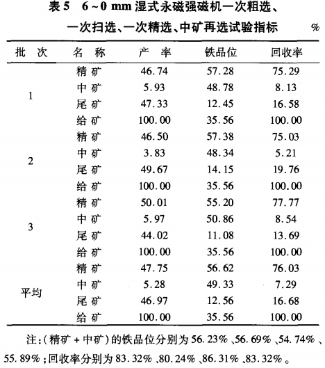 6~0mm濕式永磁強磁選機一次粗選、一次掃選、一次粗選、中礦再選試驗指標